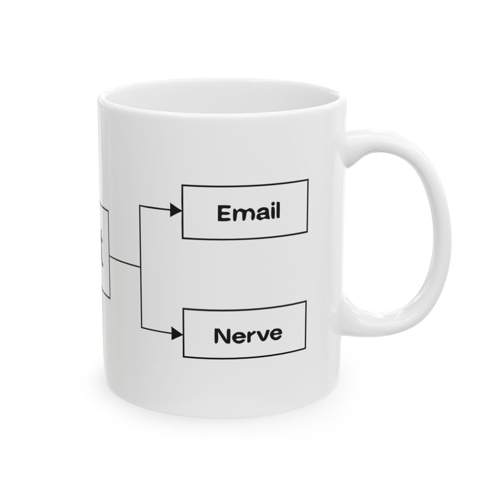 Office Humor Flowchart Mug - Per My Last Email Nerve