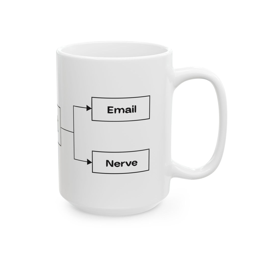 Office Humor Flowchart Mug - Per My Last Email Nerve