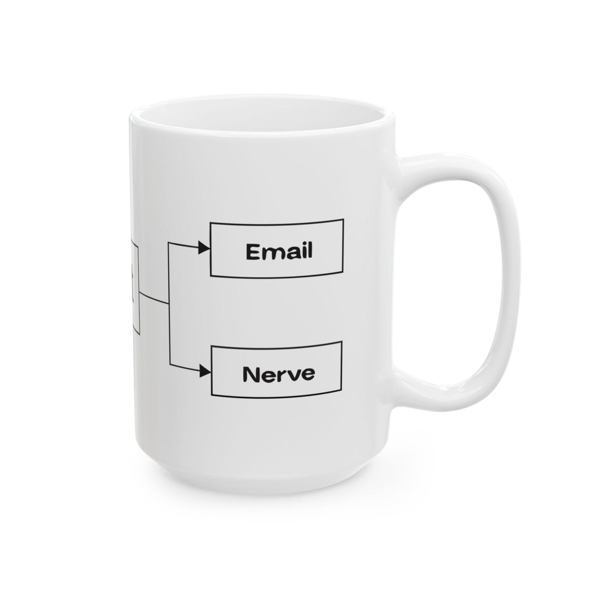 Office Humor Flowchart Mug - Per My Last Email Nerve
